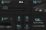 Audient Id48 24in - 32out Audio Interface - Image 2